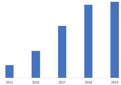 Hoe jij het maximale uit je webshop haalt met Black Friday