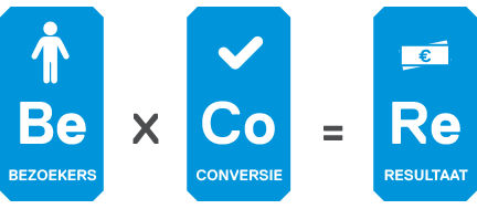 Online marketing advies